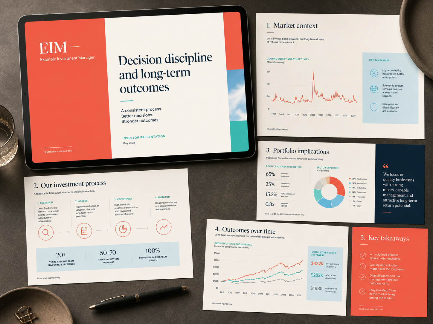 Illustrative EIM investor presentation shown as a tablet and coordinated presentation slides.
